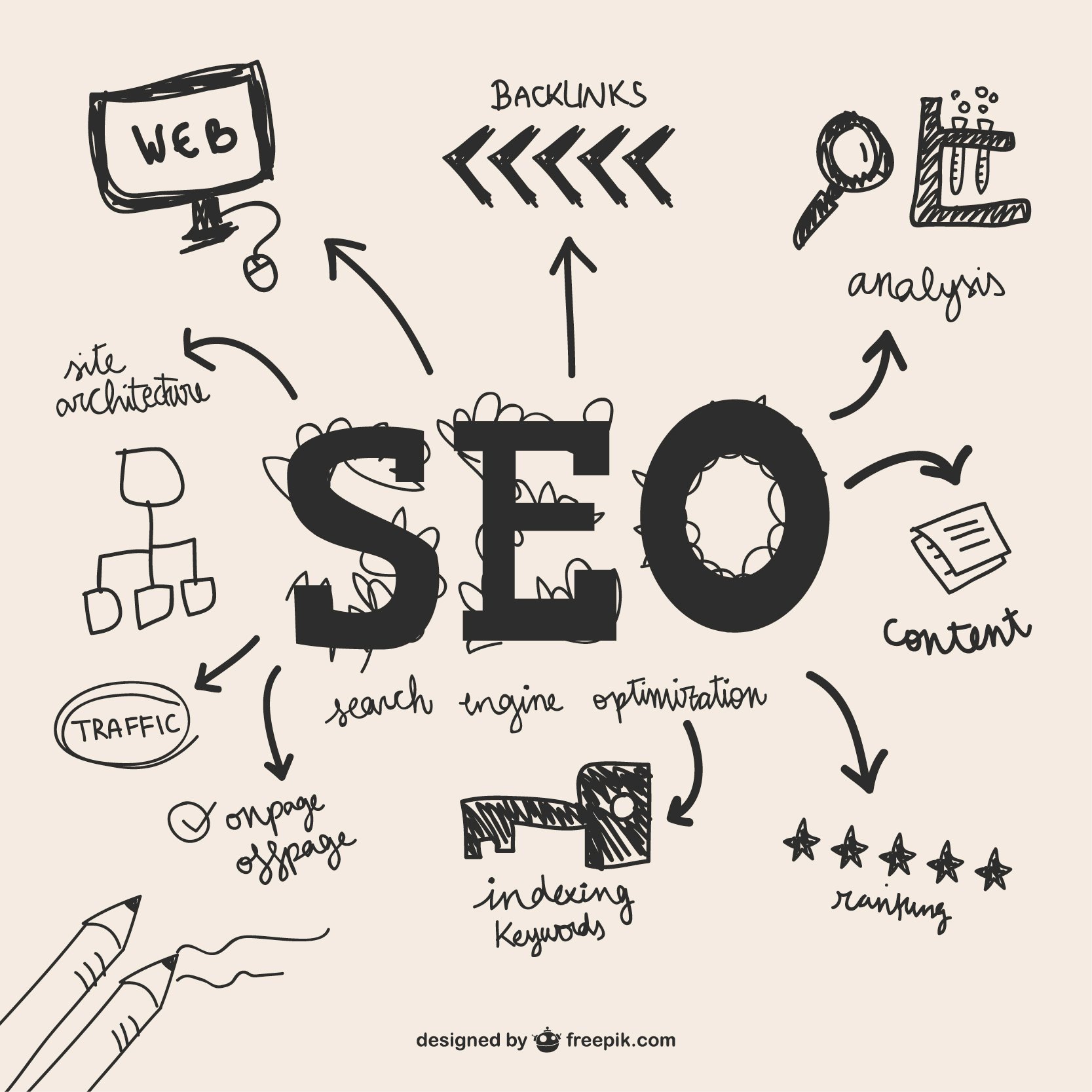 Servicio de SEO Local