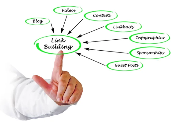 Estrategia de link building local con conexiones a medios y blogs